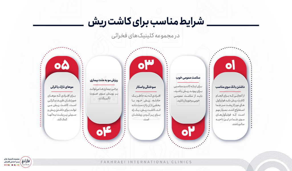 شرایط مناسب برای کاشت ریش