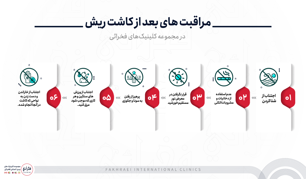 مراقبت های بعد از کاشت ریش