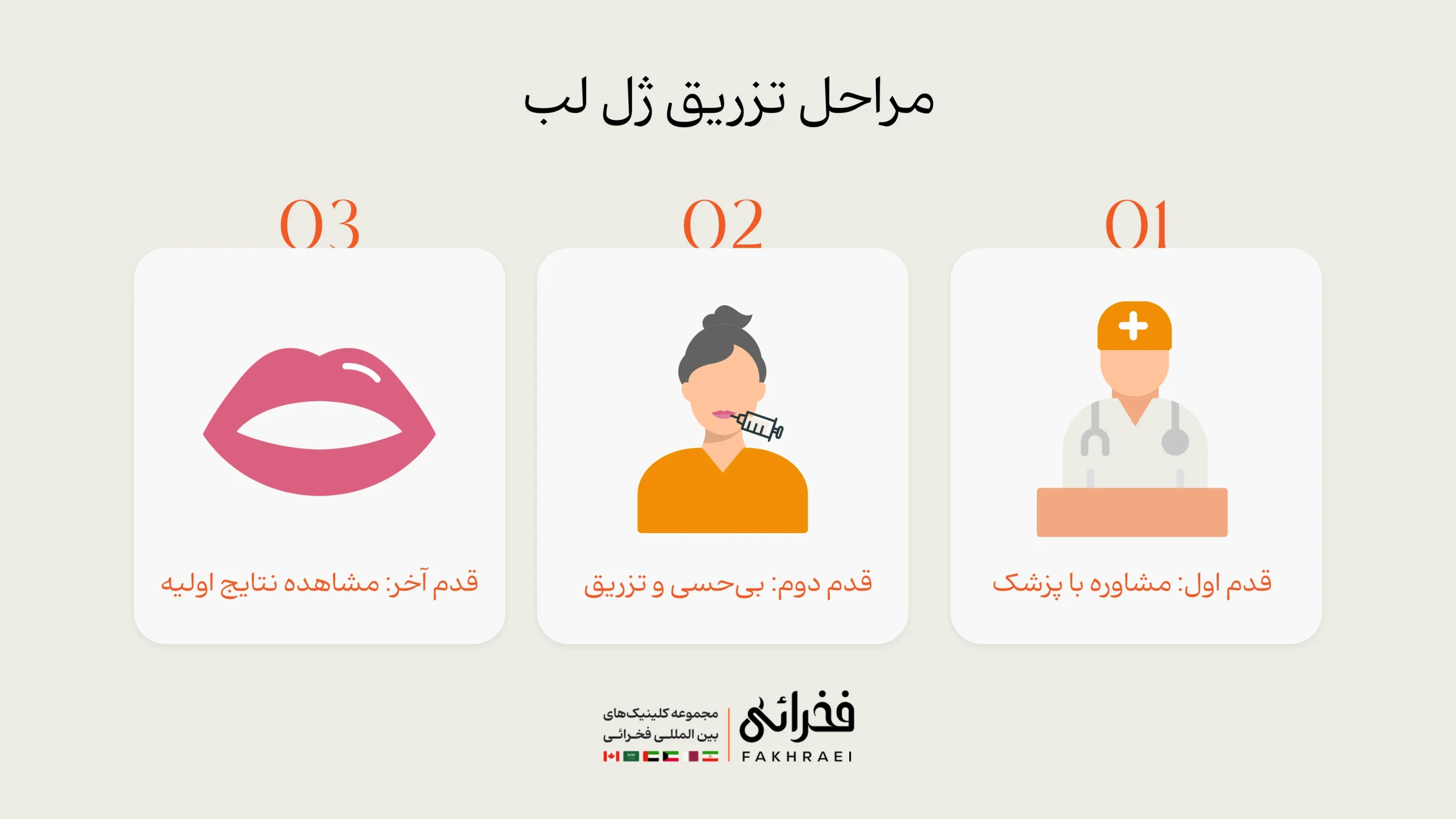 مراحل تزریق ژل لب در کلینیک 