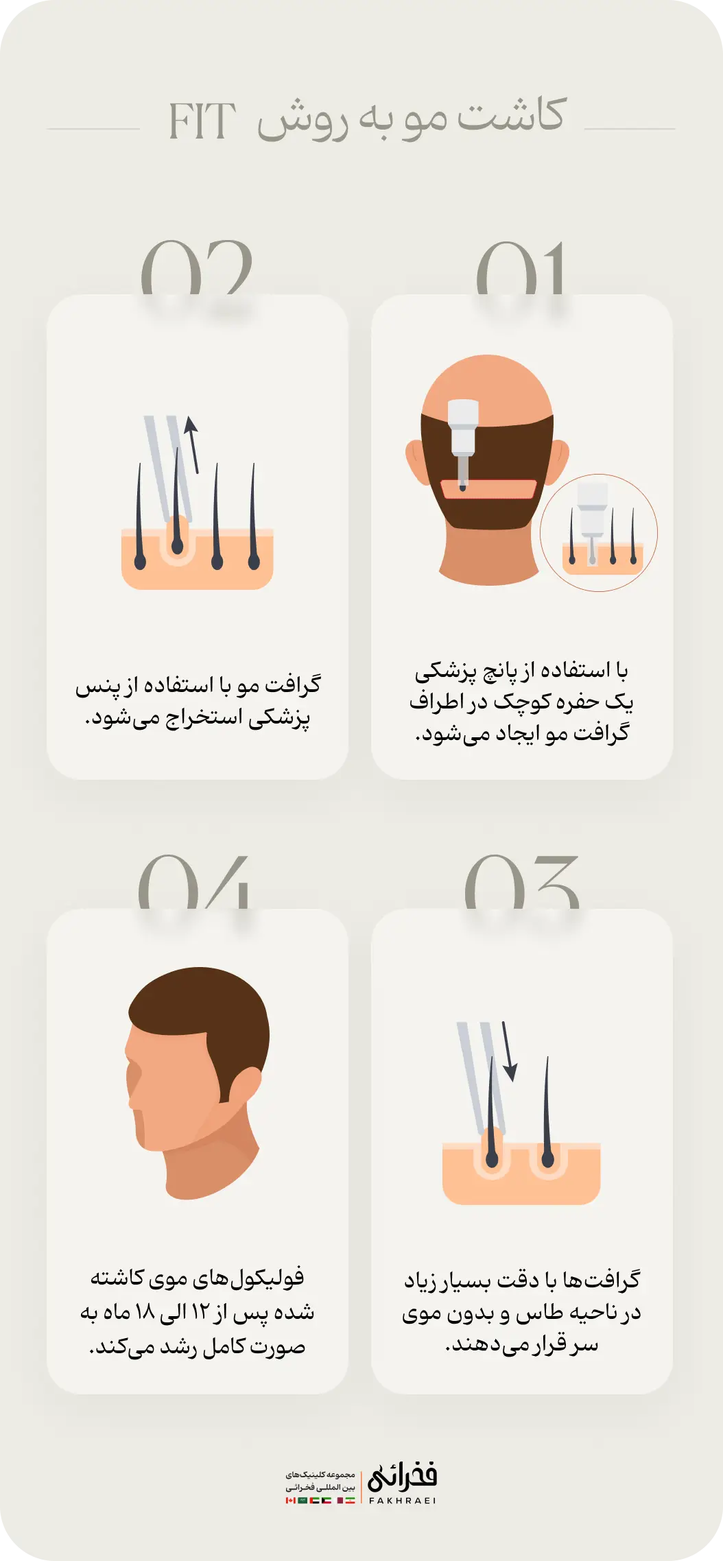 کاشت مو به روش FIT