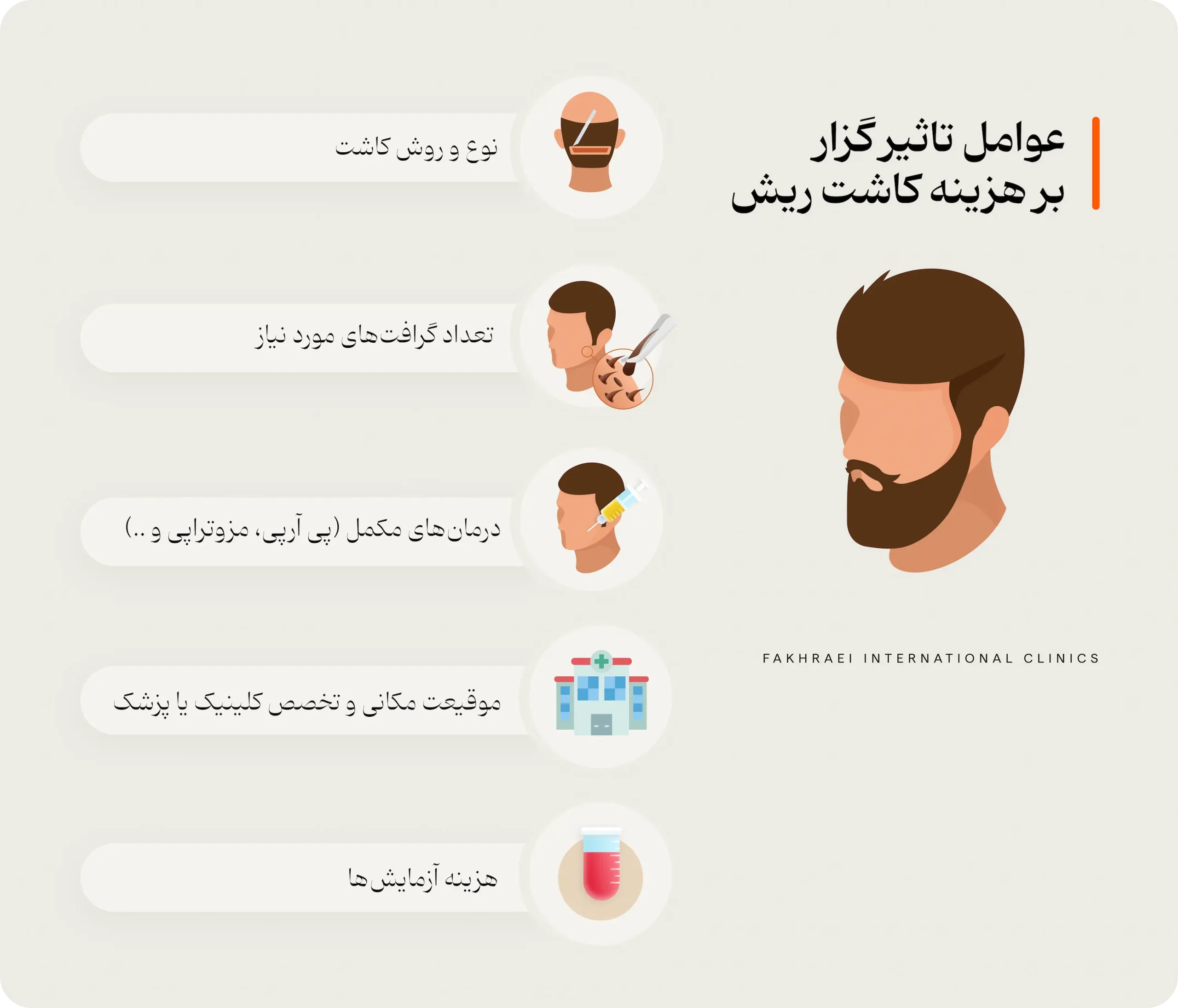 عوامل تاثیر گذار بر هزینه کاشت ریش