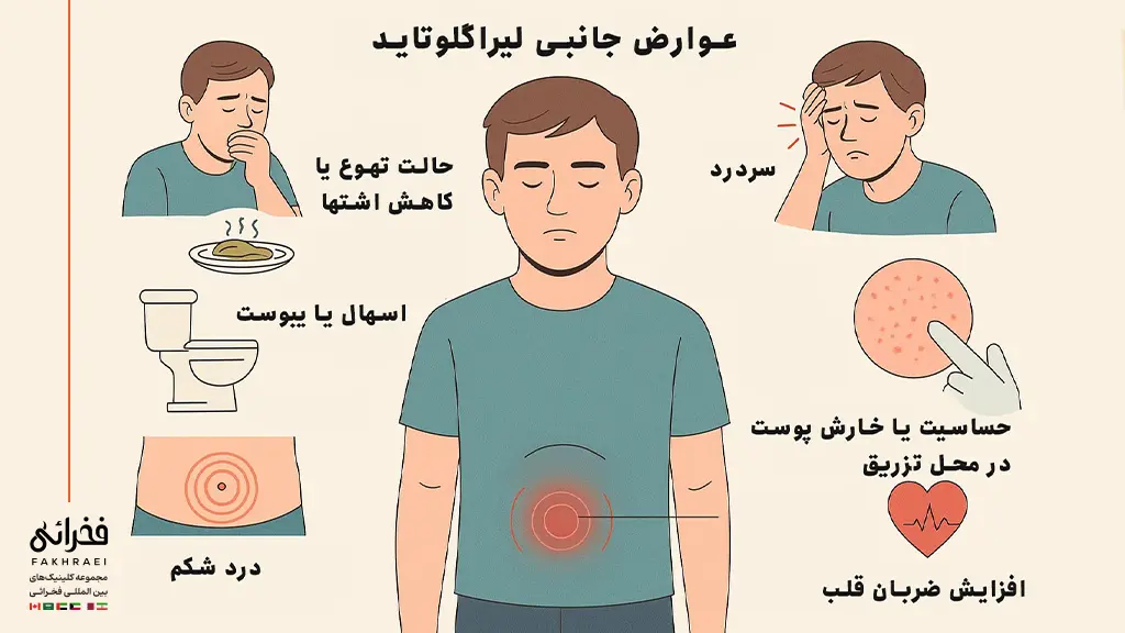 عوارض لیراگلوتاید