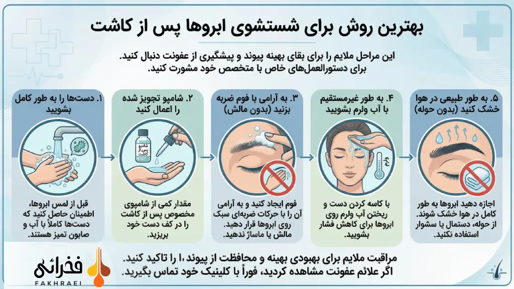 شستشوی ابرو بعد از کاشت