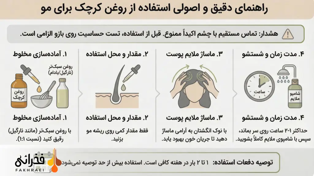 اینفو گرافیک استفاده از روغن کرچک برای مو