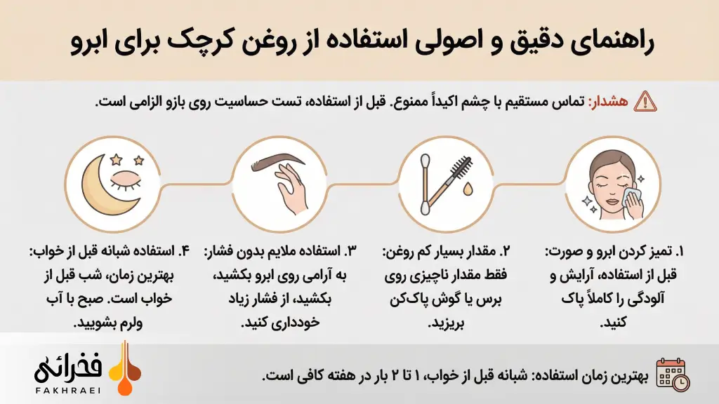 اینفو گرافیک استفاده از روغن کرچک برای ابرو
