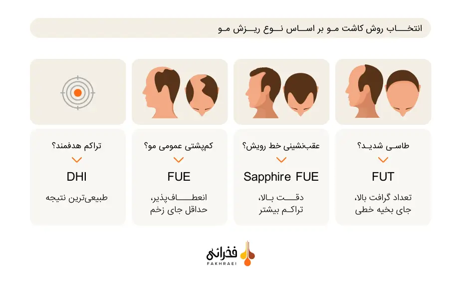 بهترین روش کاشت مو