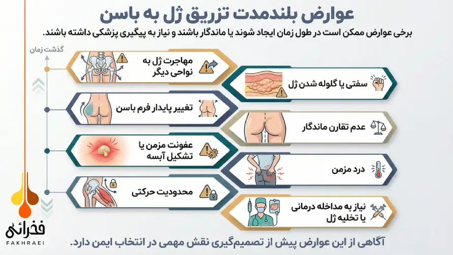 عوارض بلند مدت تزریق ژل در باسن