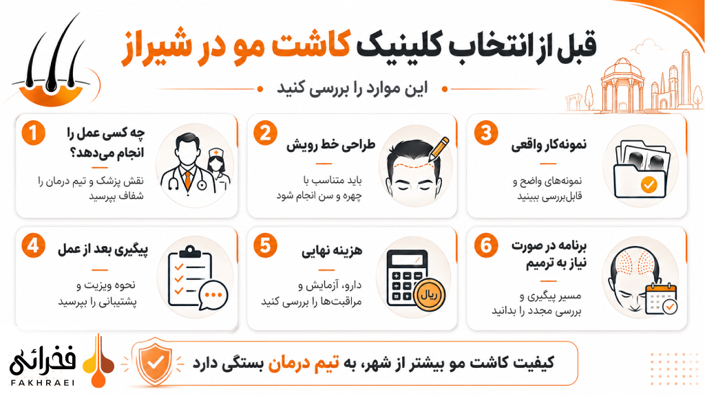 اینفو گرافیک با موضوع قبل از انتخاب کلینیک کاشت مو در شیراز، این موارد را بررسی کنید.