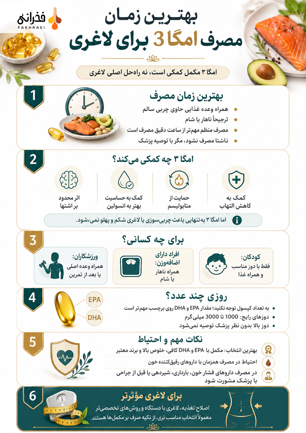 اینفو گرافی بهترین زمان خوردن امگا 3 برای لاغری