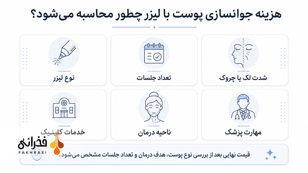 هزینه جوانسازی پوست با لیزر چطور محاسبه می‌شود؟